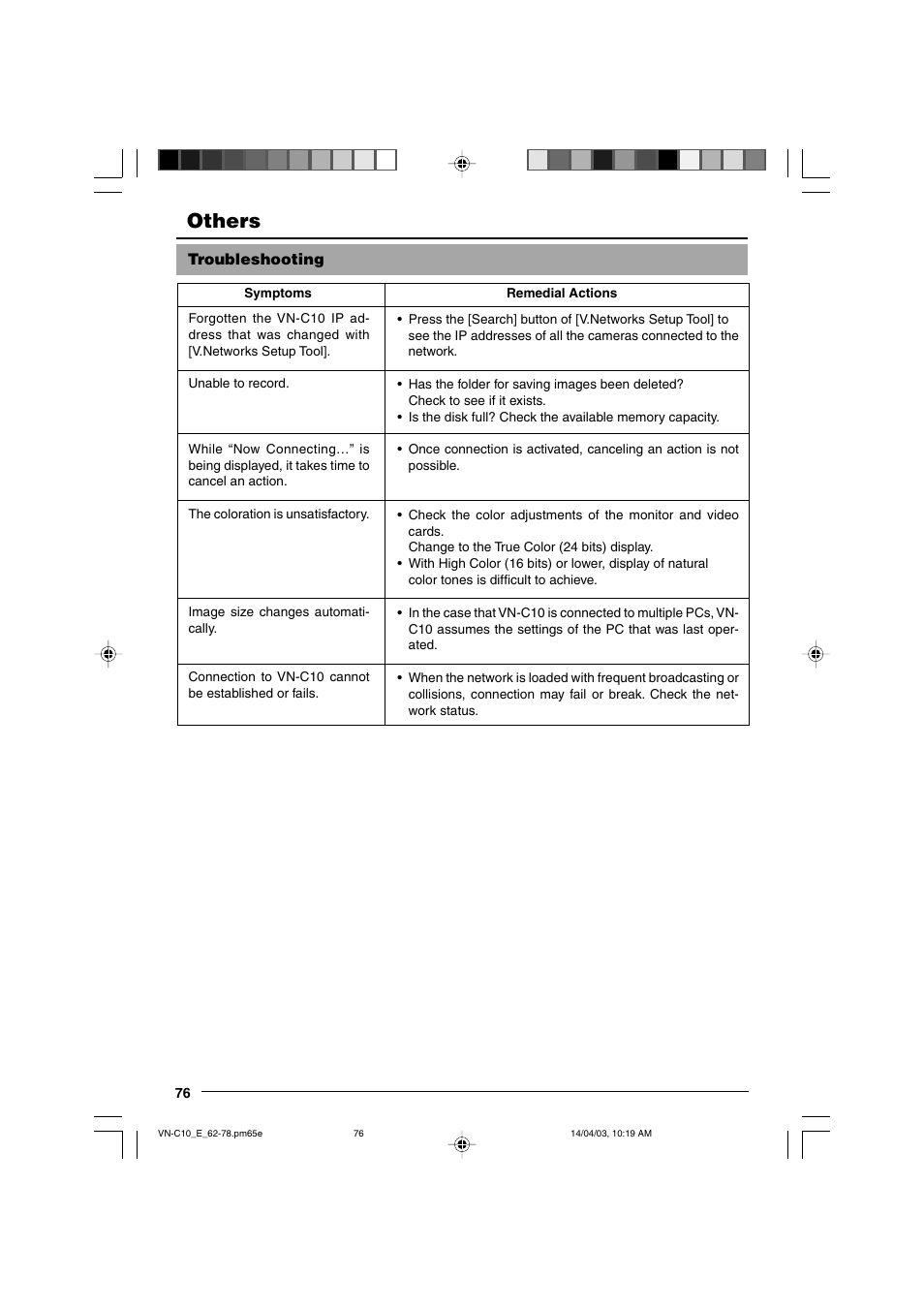 Others, Troubleshooting | JVC V.NETWORKS VN-C10 User Manual | Page 76 / 78
