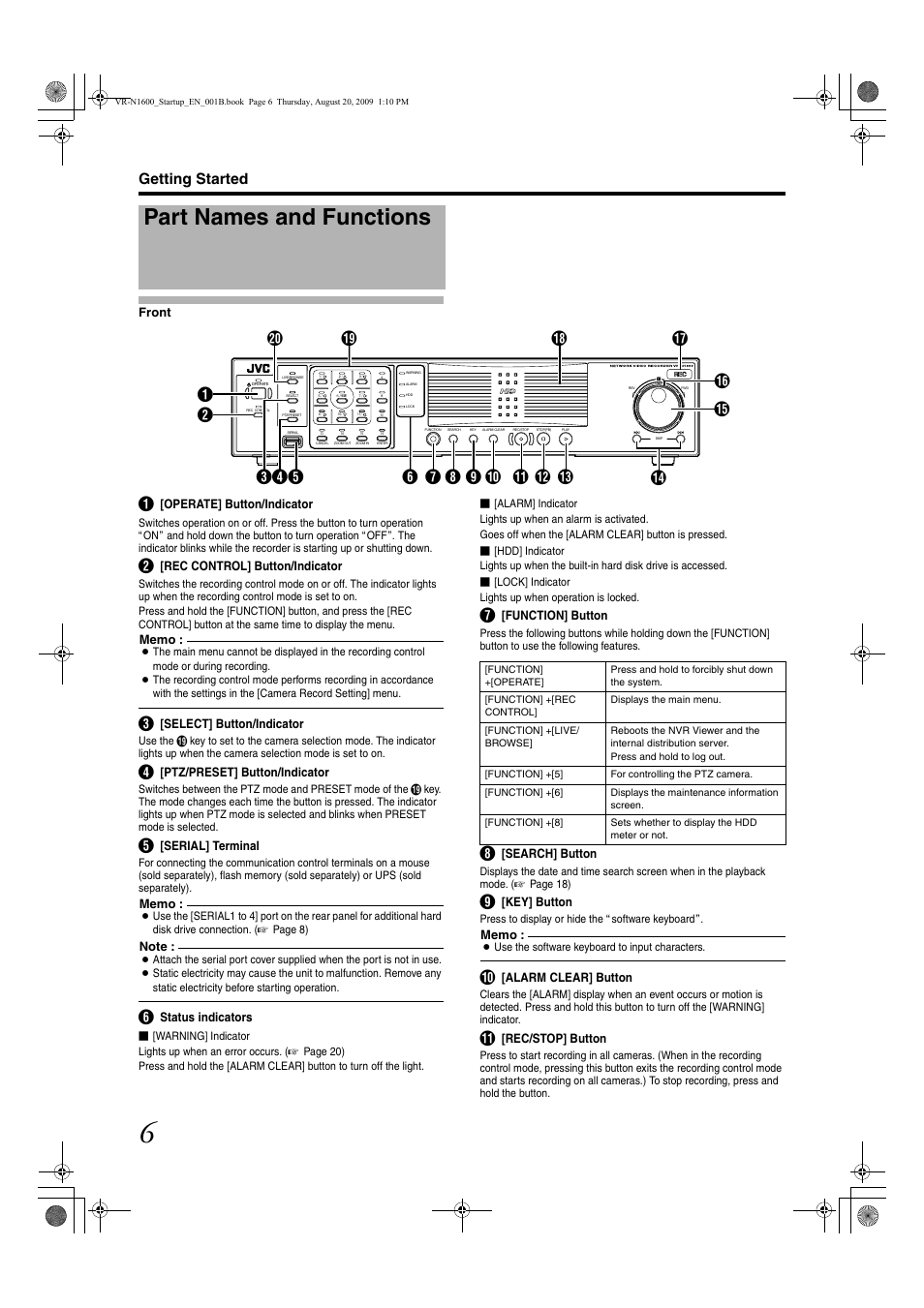 Part names and functions, Getting started | JVC LST0601-001B User Manual | Page 14 / 32