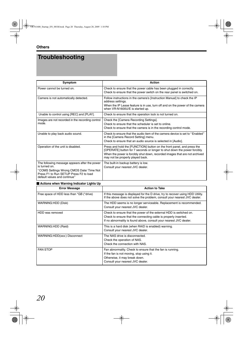 Others, Troubleshooting | JVC LST0601-001B User Manual | Page 28 / 32