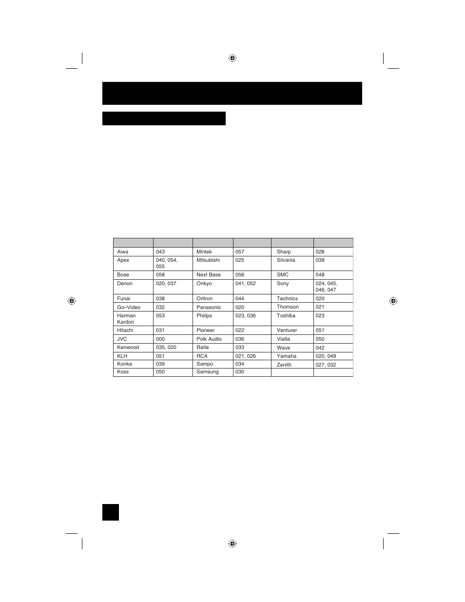 Remote programming, Dvd codes | JVC I'Art LCT1468-001B-A User Manual | Page 28 / 88