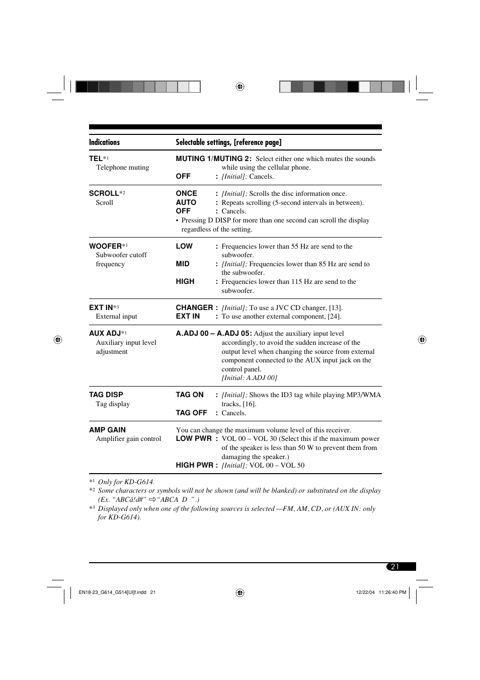JVC GET0305-001A User Manual | Page 21 / 34