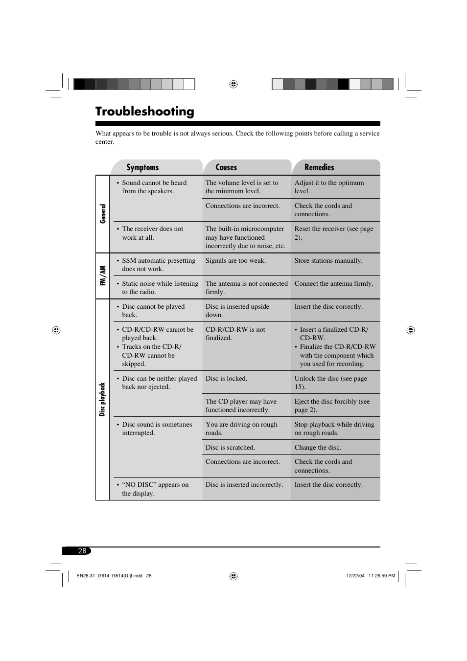 Troubleshooting | JVC GET0305-001A User Manual | Page 28 / 34