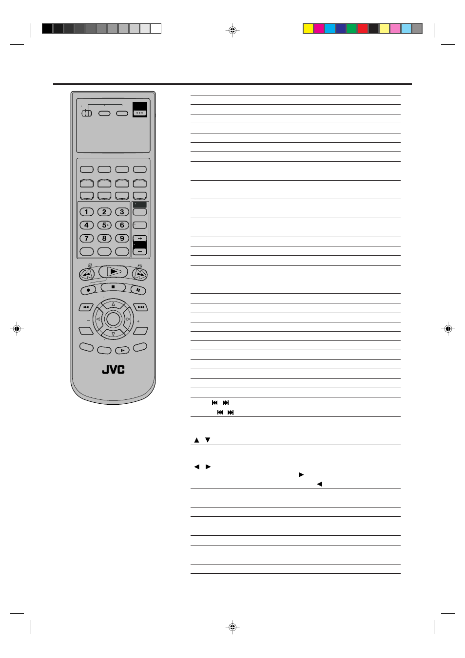 Remote control, Jvc tv remote control | JVC HR-XVC1UJ User Manual | Page 10 / 56
