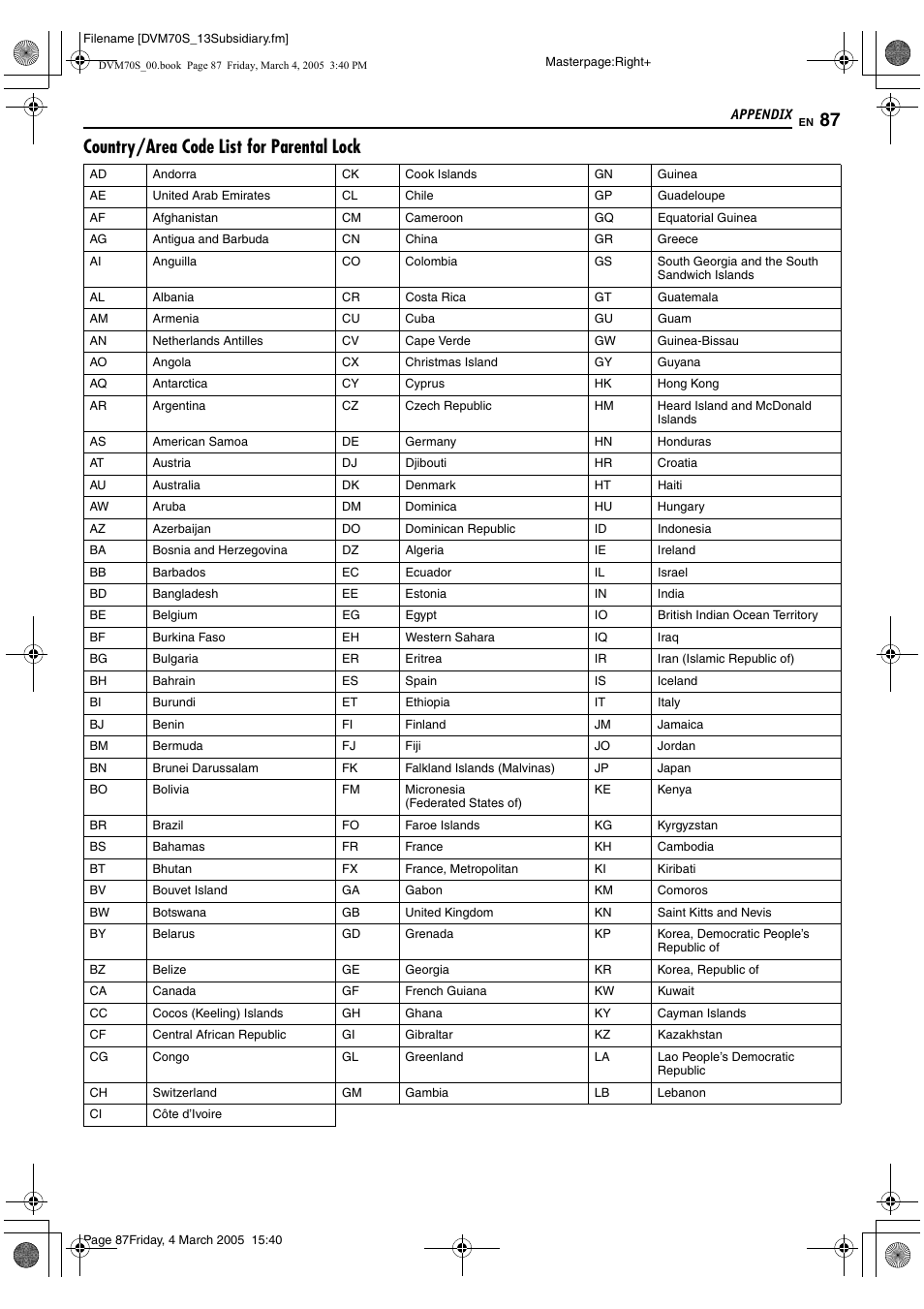 Country/area code list for parental lock | JVC SR-DVM70EU User Manual | Page 87 / 92