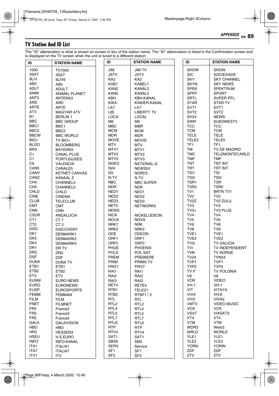 A pg. 89) ha, Station name (a pg. 89), press, Tv station and id list | JVC SR-DVM70EU User Manual | Page 89 / 92