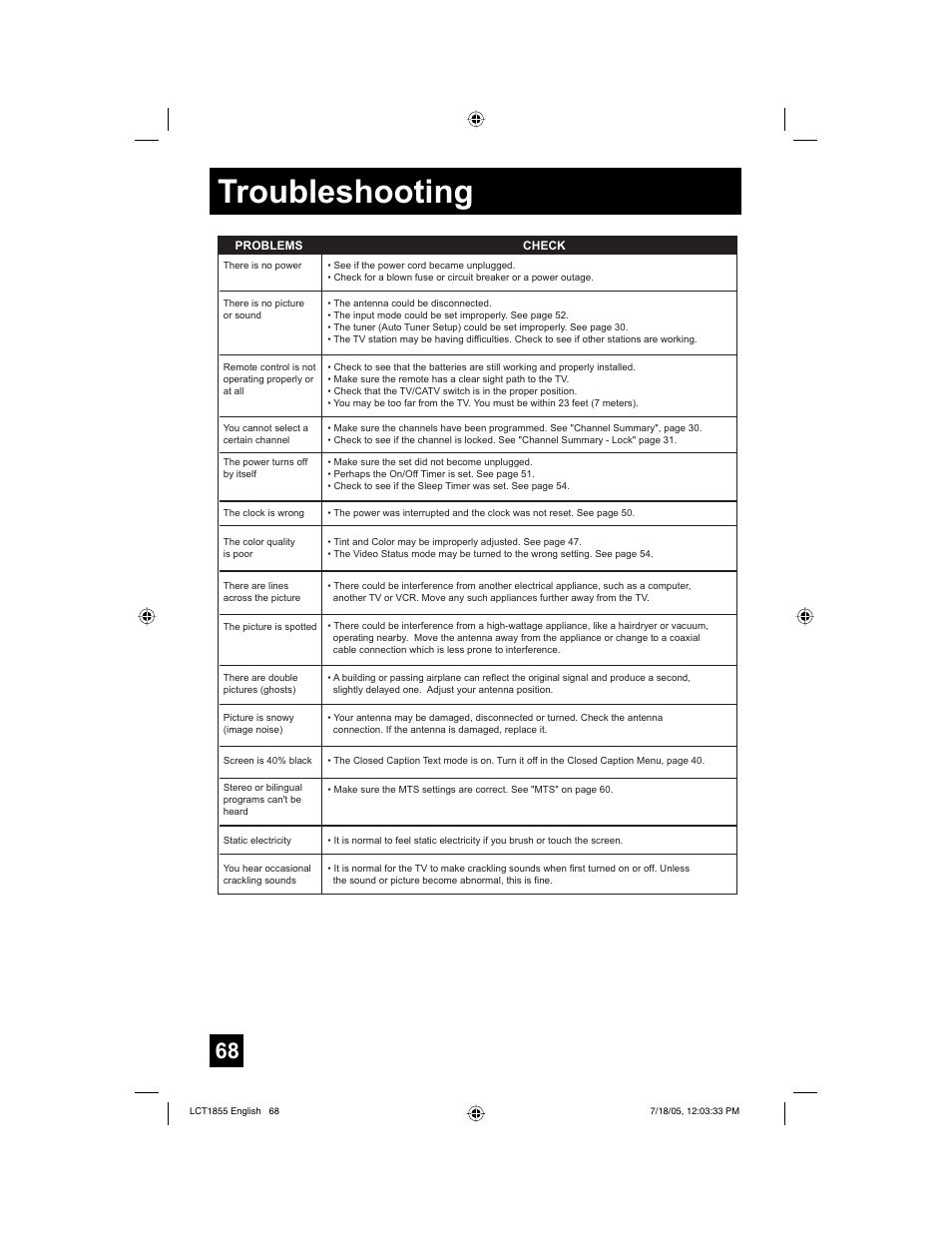 Troubleshooting | JVC AV 32S776 User Manual | Page 68 / 80