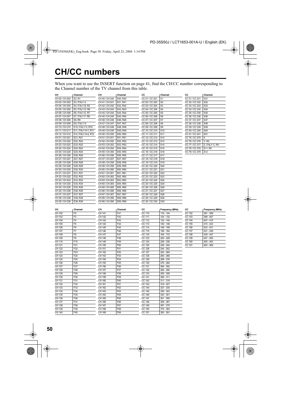 Ch/cc numbers | JVC PD-35S50J User Manual | Page 52 / 57