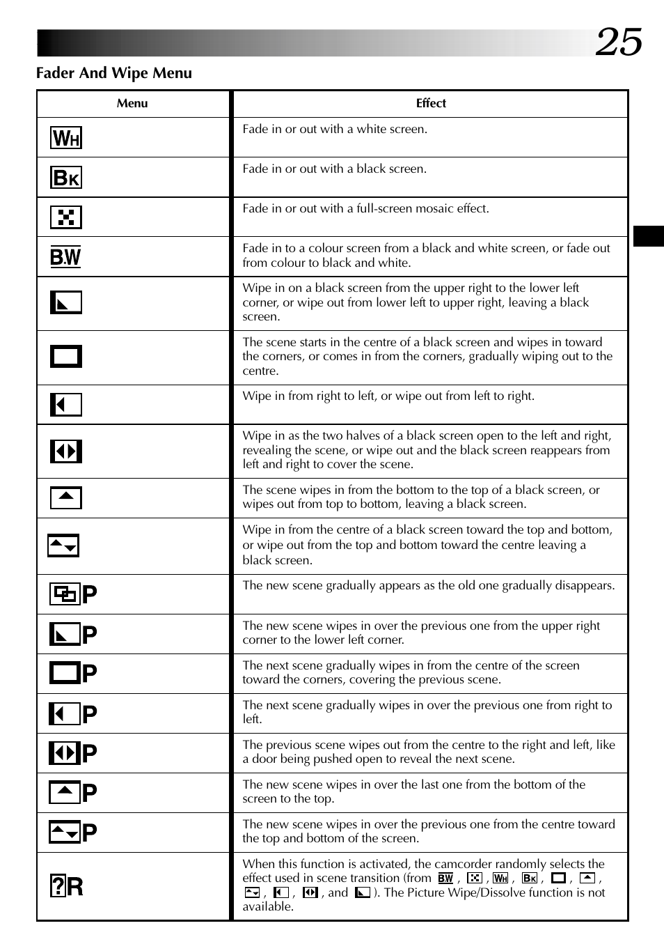 JVC Digital Video Camera GR-DVL105 User Manual | Page 25 / 72