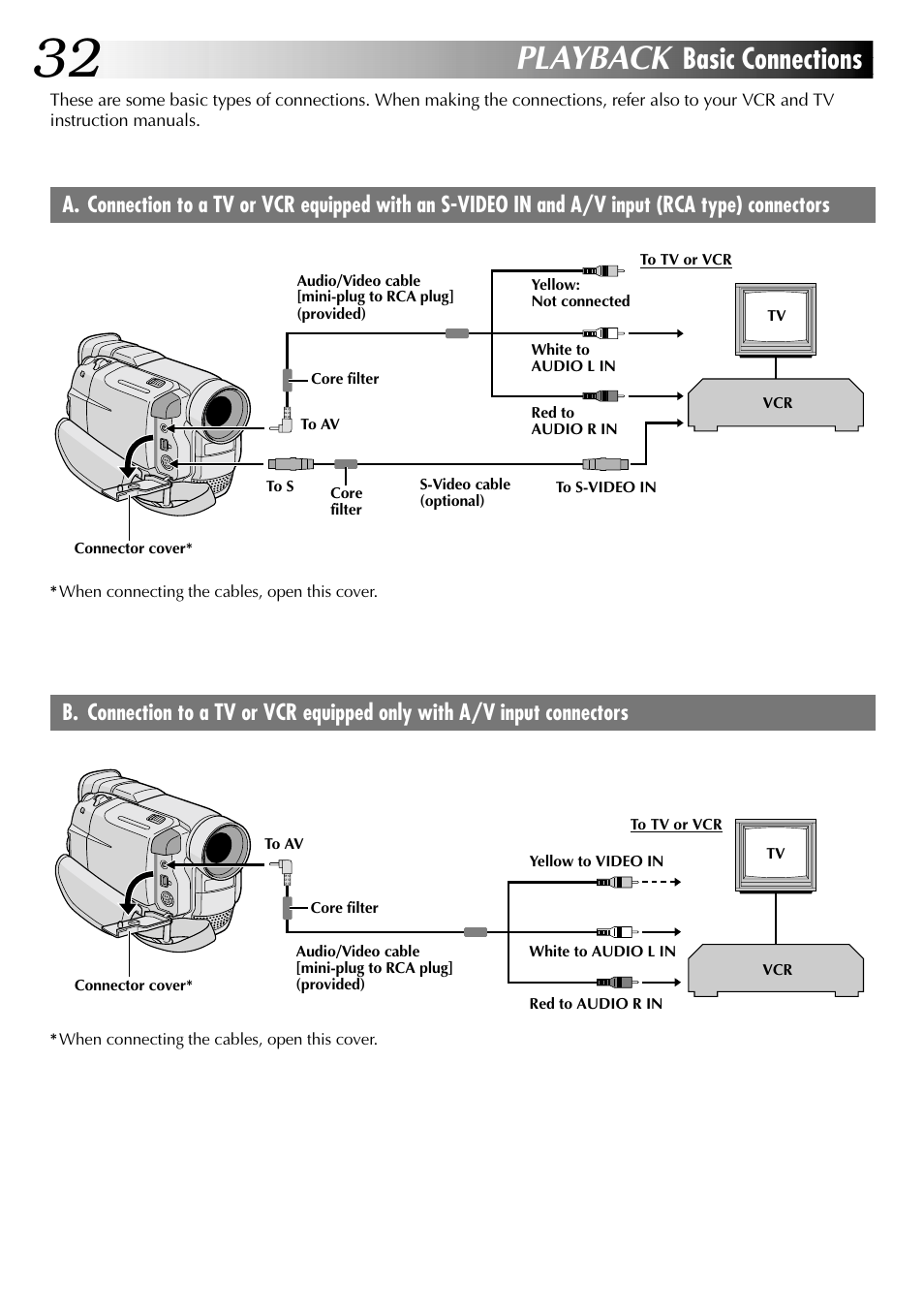 Playback, Basic connections | JVC Digital Video Camera GR-DVL105 User Manual | Page 32 / 72