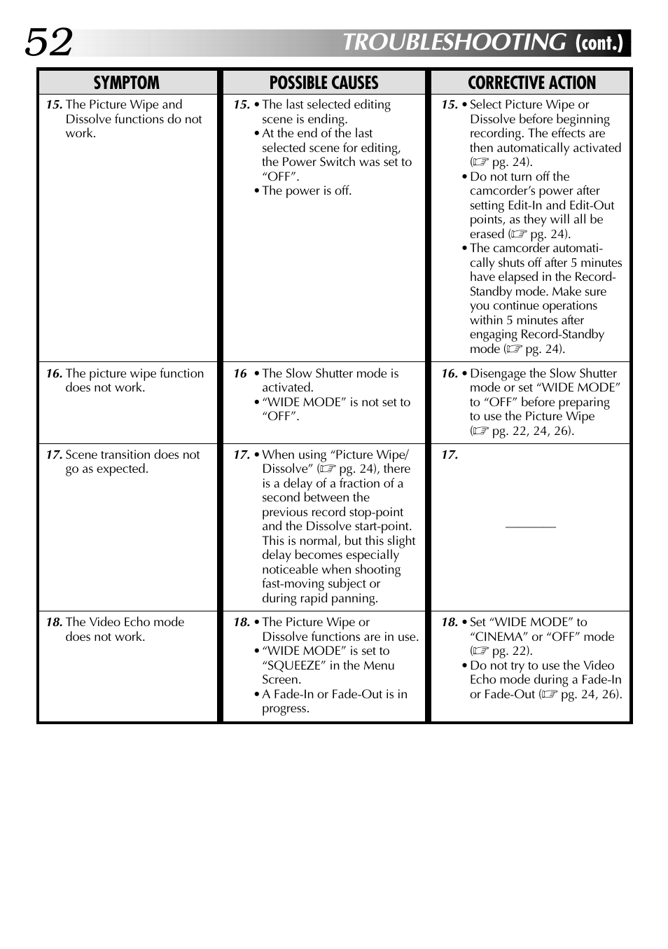 Troubleshooting, Cont.), Symptom possible causes corrective action | JVC Digital Video Camera GR-DVL105 User Manual | Page 52 / 72