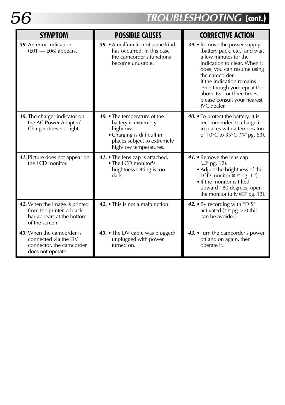 Troubleshooting, Cont.), Symptom possible causes corrective action | JVC Digital Video Camera GR-DVL105 User Manual | Page 56 / 72