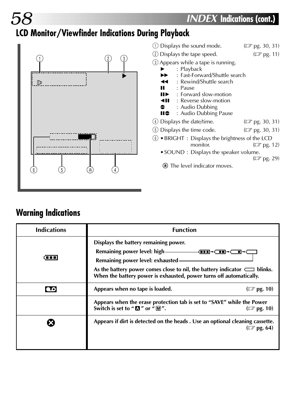 Index, Lcd monitor/viewfinder indications during playback, Warning indications | Indications (cont.) | JVC Digital Video Camera GR-DVL105 User Manual | Page 58 / 72
