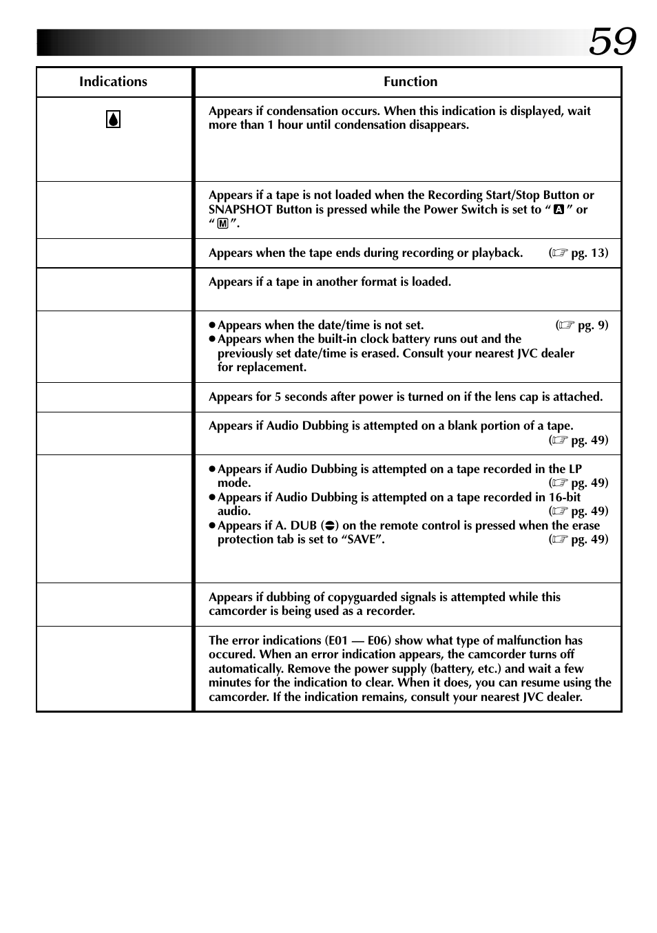 JVC Digital Video Camera GR-DVL105 User Manual | Page 59 / 72