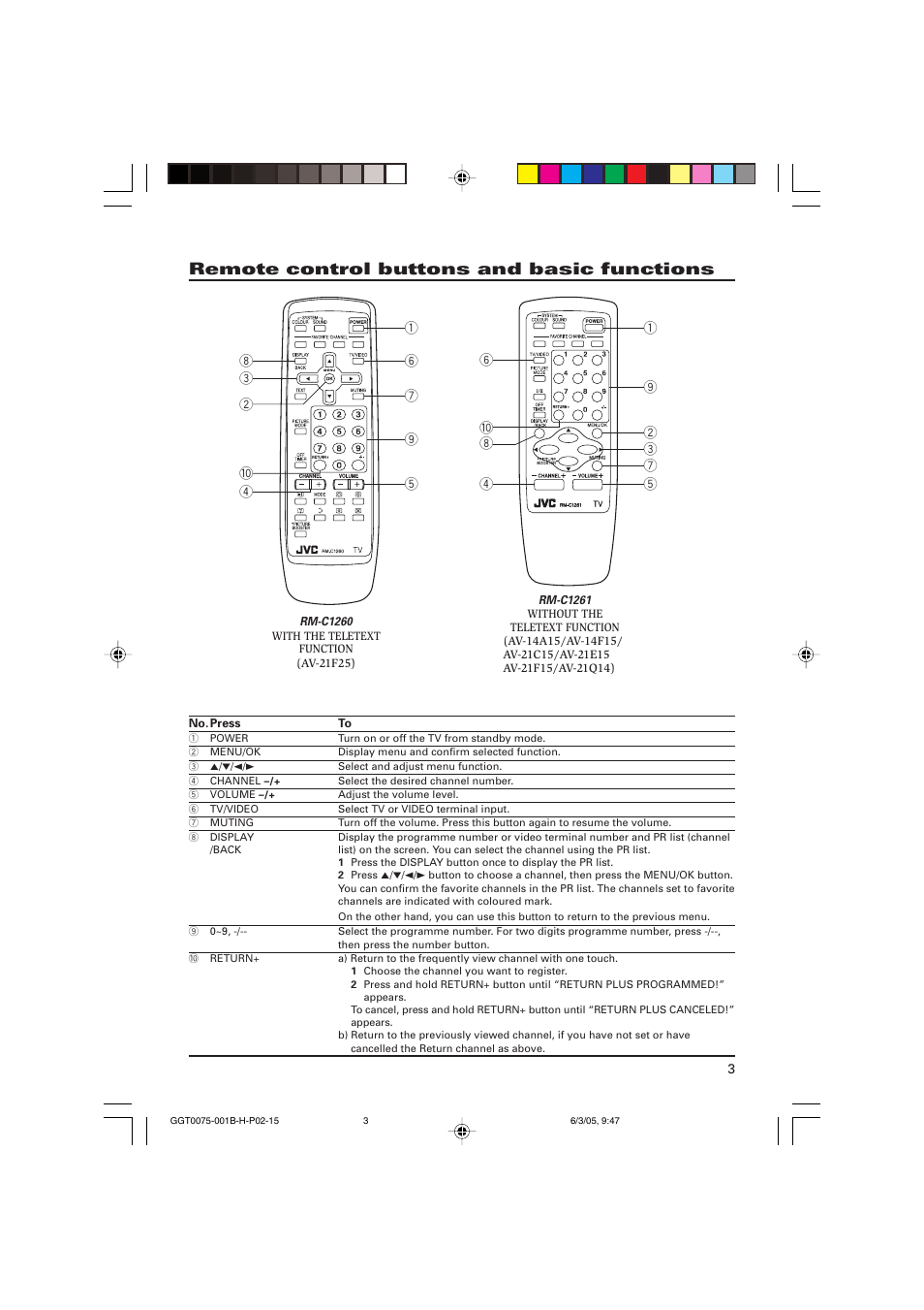 Remote control buttons and basic functions | JVC AV-14A15 User Manual | Page 3 / 16