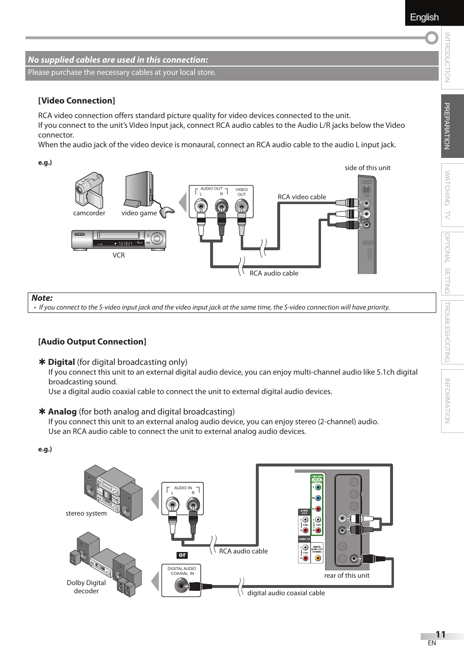 English, Video connection, No supplied cables are used in this connection | JVC A91F5UH User Manual | Page 11 / 40