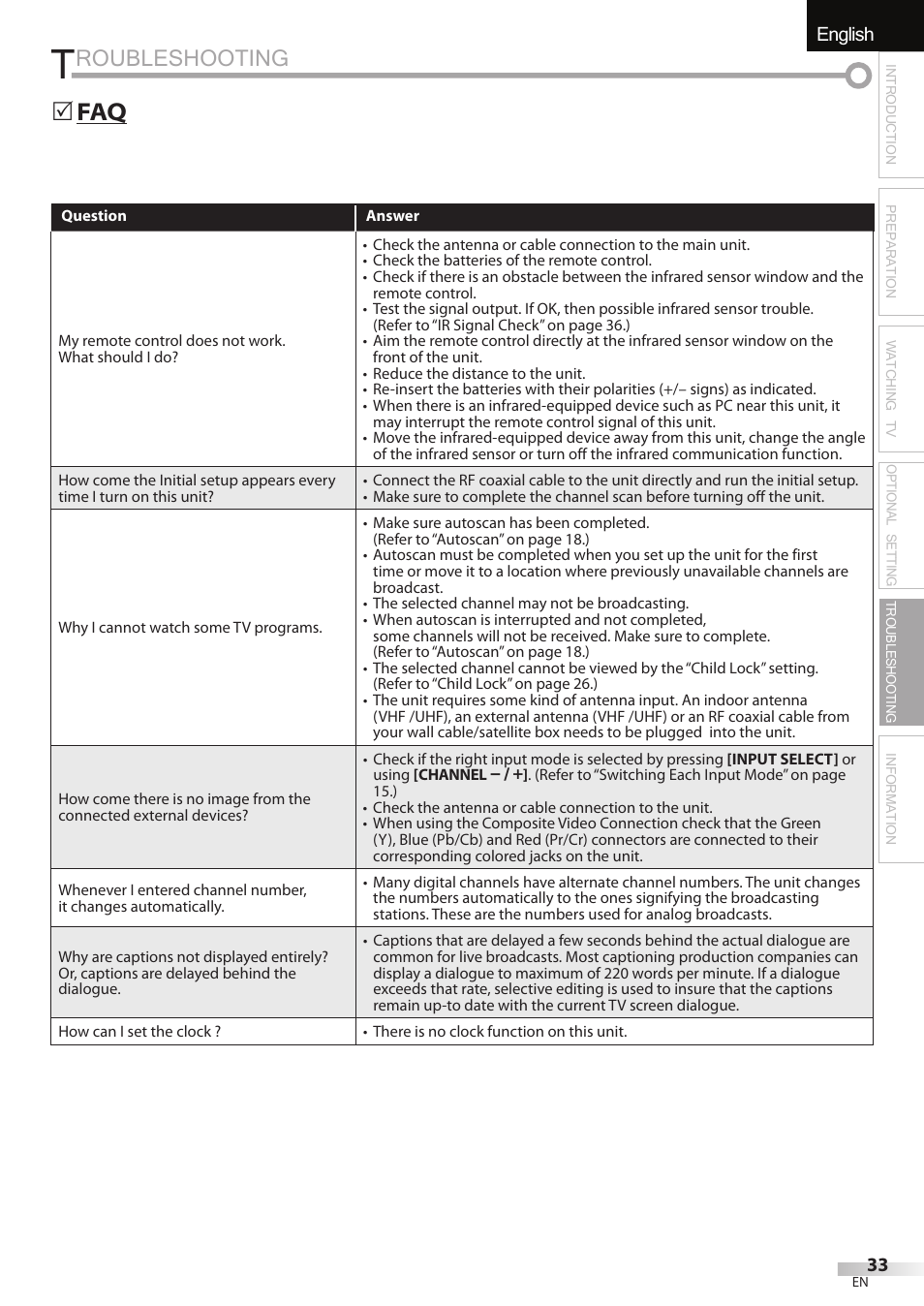 Troubleshooting, Roubleshooting, English | 5 faq | JVC A91F5UH User Manual | Page 33 / 40