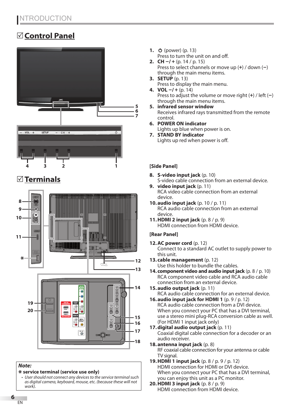 Ntroduction, 5 terminals, 5 control panel | JVC A91F5UH User Manual | Page 6 / 40