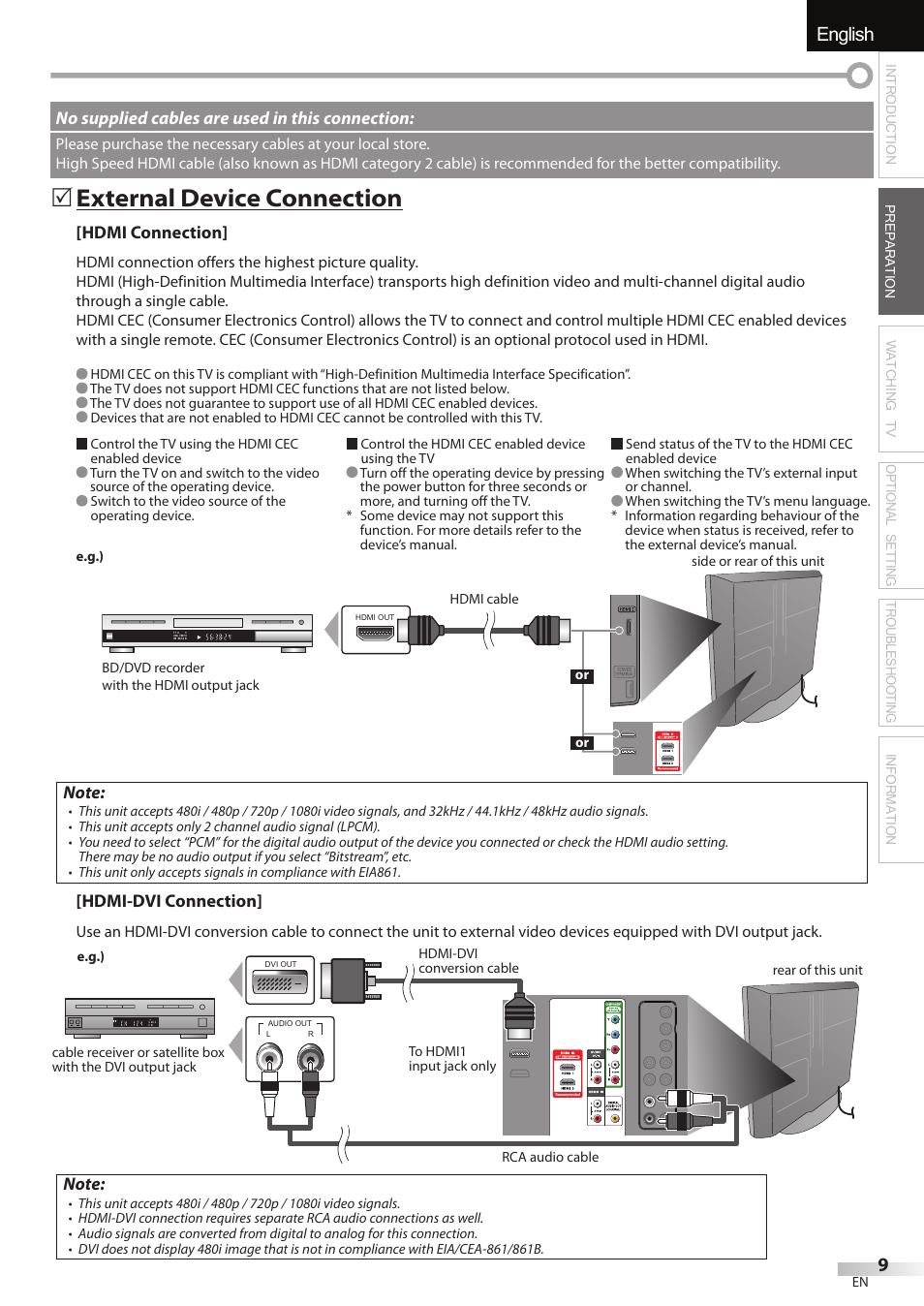 English, 5 external device connection, Hdmi connection | Hdmi-dvi connection, No supplied cables are used in this connection | JVC A91F5UH User Manual | Page 9 / 40