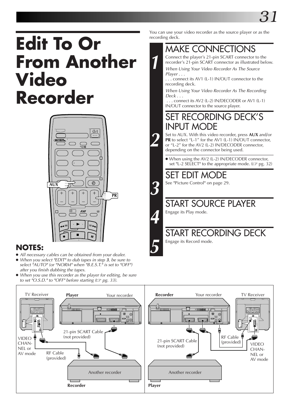 Edit to or from another video recorder, Make connections, Set recording deck’s input mode | Set edit mode, Start source player, Start recording deck | JVC HR-J670EK User Manual | Page 31 / 56