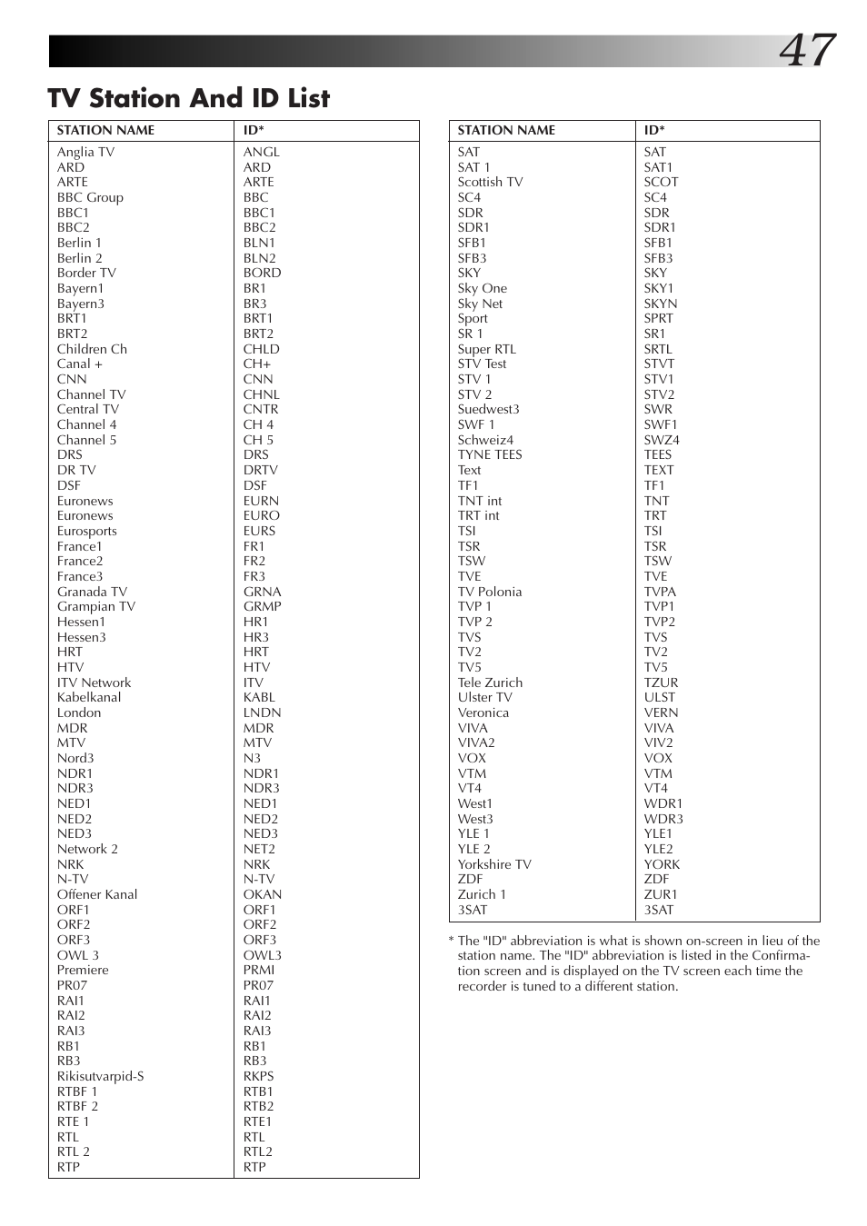 Tv station and id list | JVC HR-J670EK User Manual | Page 47 / 56