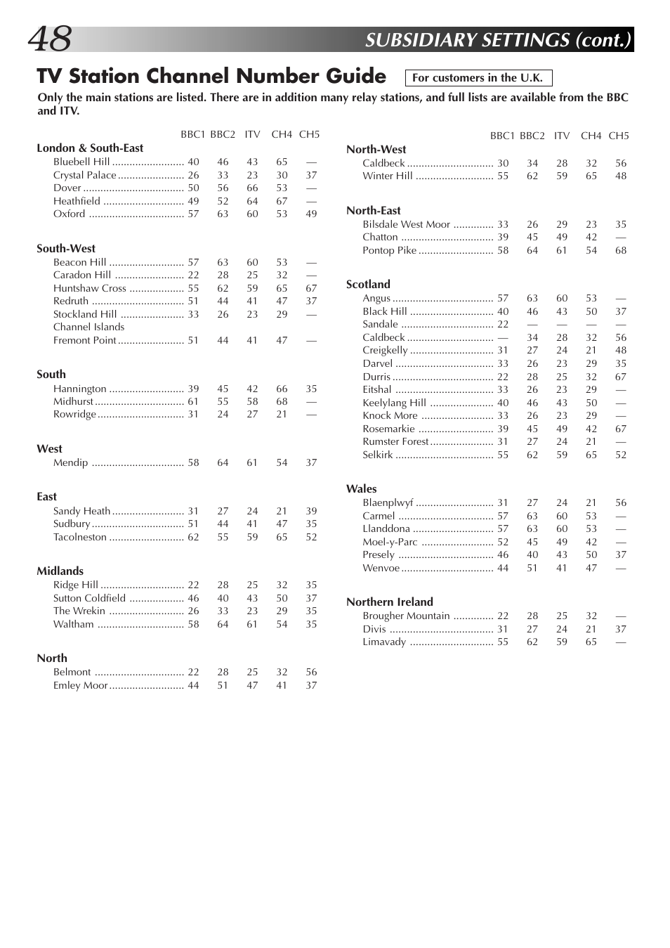 Subsidiary settings (cont.), Tv station channel number guide | JVC HR-J670EK User Manual | Page 48 / 56