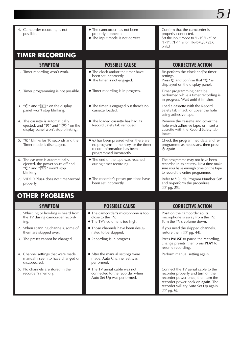 Other problems timer recording, Corrective action, Symptom | Possible cause | JVC HR-J670EK User Manual | Page 51 / 56