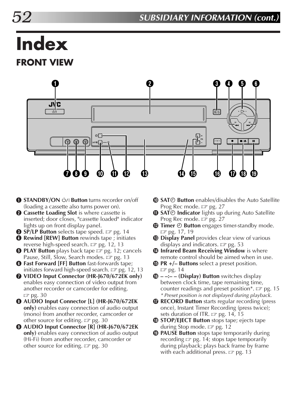 Index, Subsidiary information (cont.), Front view | JVC HR-J670EK User Manual | Page 52 / 56
