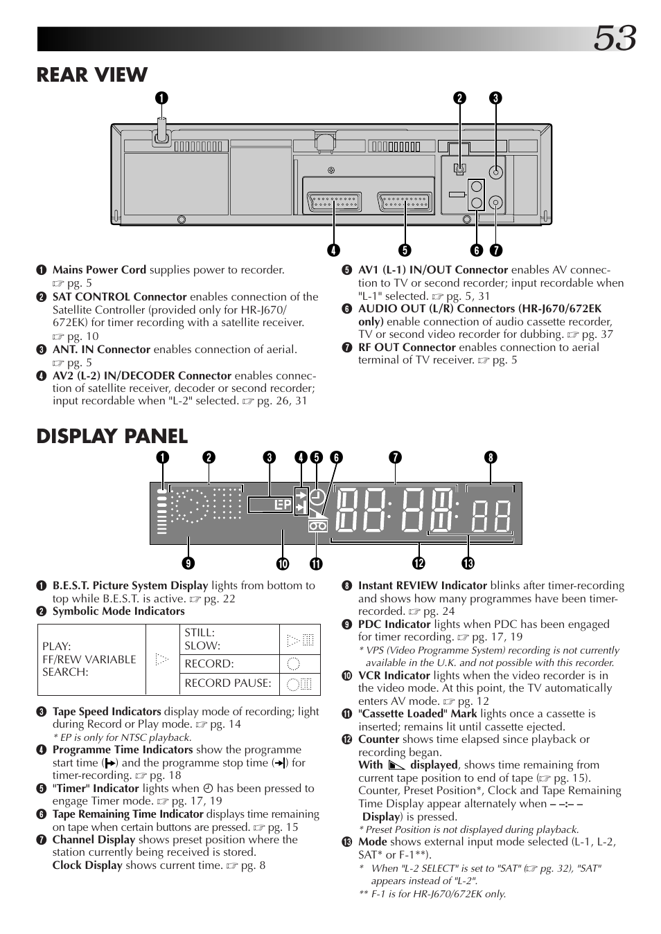 Rear view, Display panel | JVC HR-J670EK User Manual | Page 53 / 56