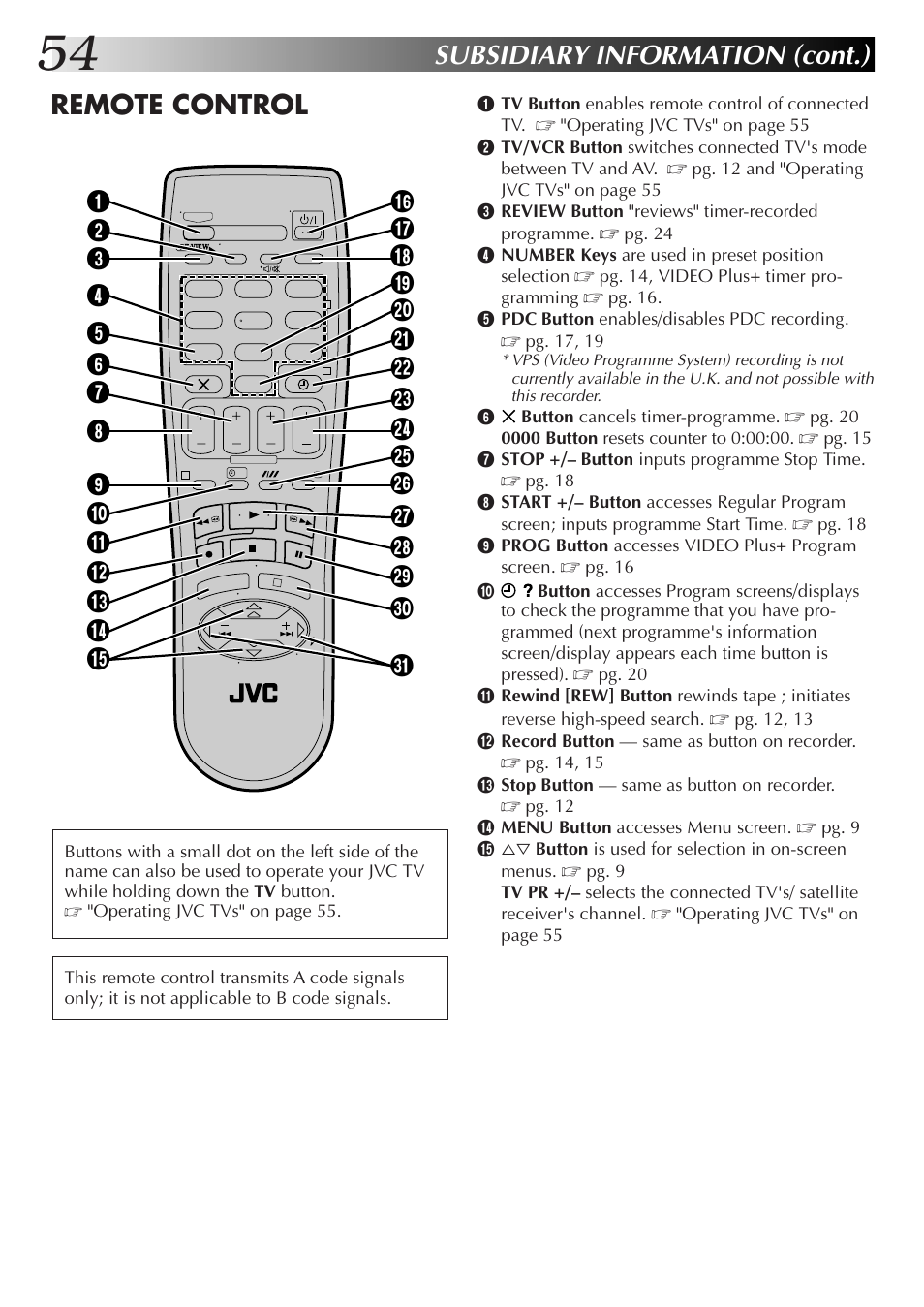 Subsidiary information (cont.), Remote control | JVC HR-J670EK User Manual | Page 54 / 56