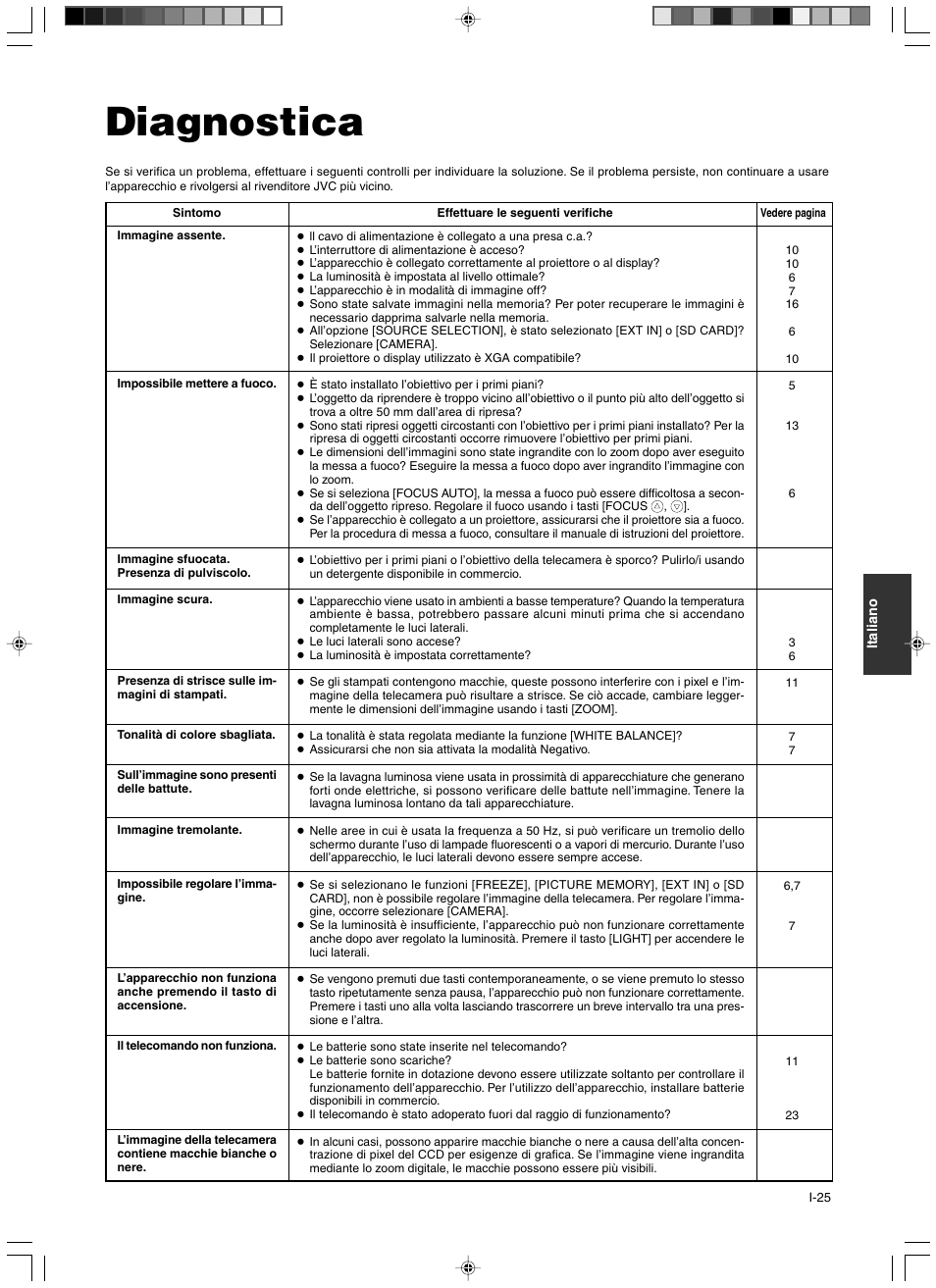 Diagnostica | JVC AV-P960E User Manual | Page 106 / 109