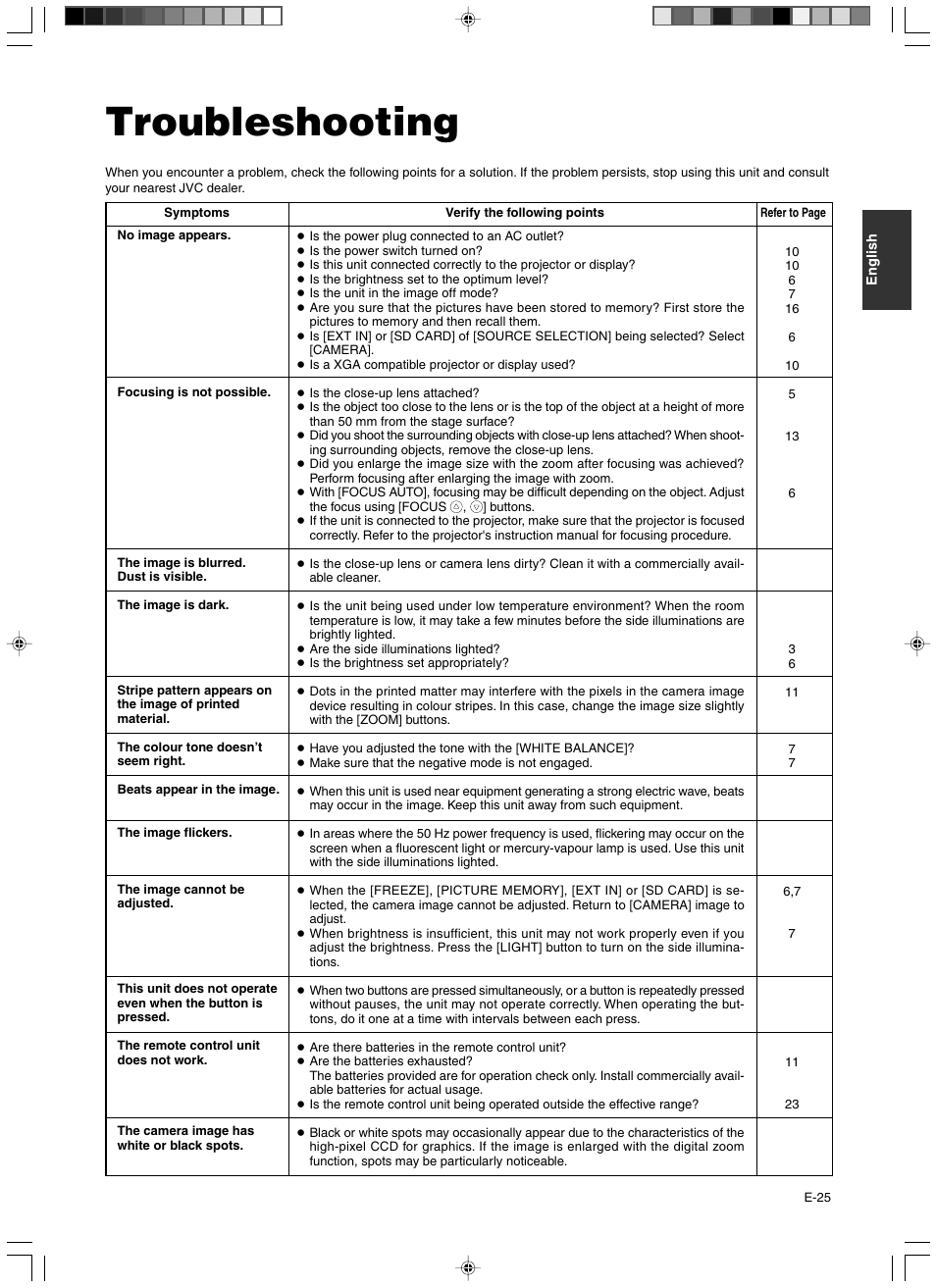 Troubleshooting | JVC AV-P960E User Manual | Page 25 / 109