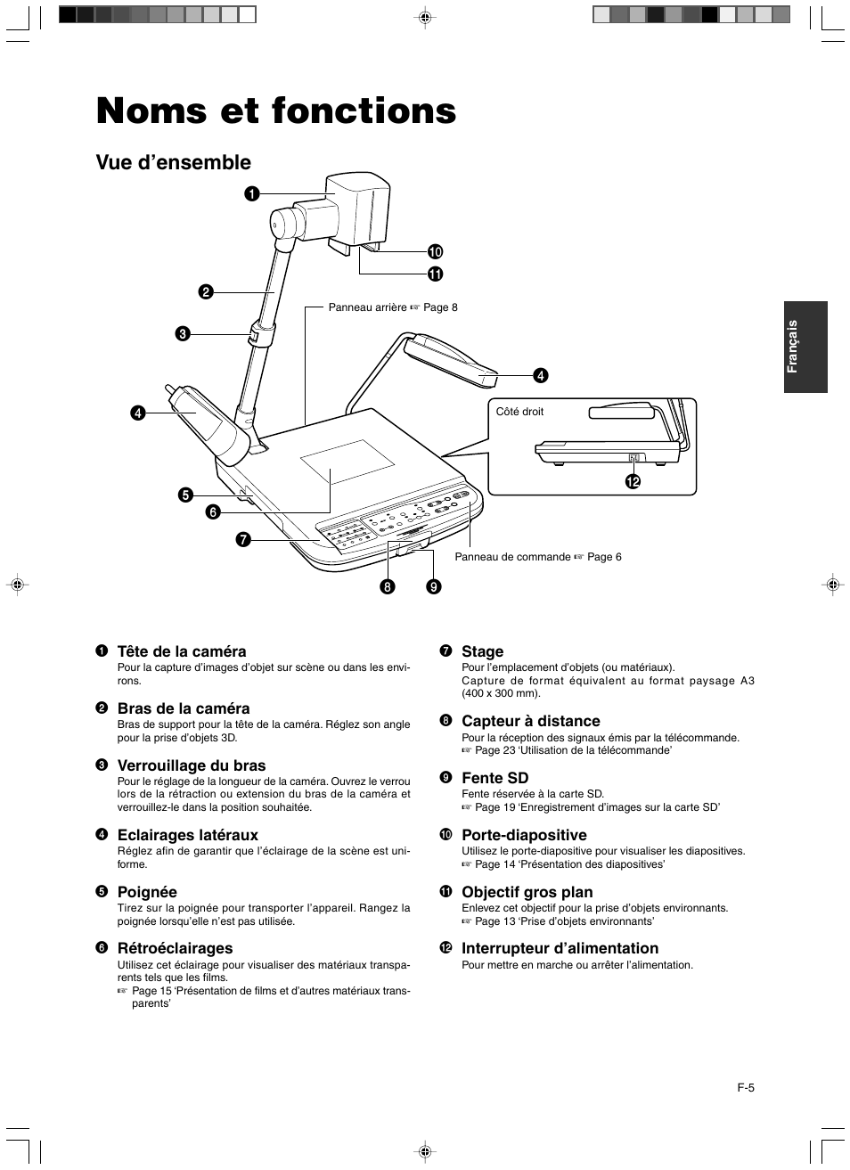 Noms et fonctions, Vue d’ensemble | JVC AV-P960E User Manual | Page 32 / 109