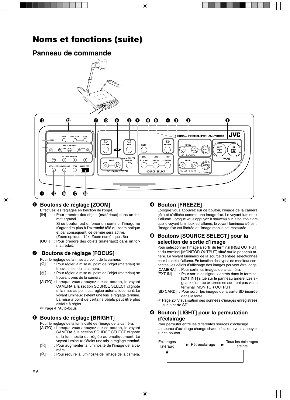 Panneau de commande, Noms et fonctions (suite), 2 boutons de réglage [focus | 3 boutons de réglage [bright, 4 bouton [freeze, 6 bouton [light] pour la permutation d’éclairage | JVC AV-P960E User Manual | Page 33 / 109