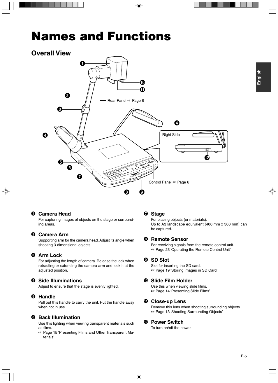 Names and functions, Overall view | JVC AV-P960E User Manual | Page 5 / 109