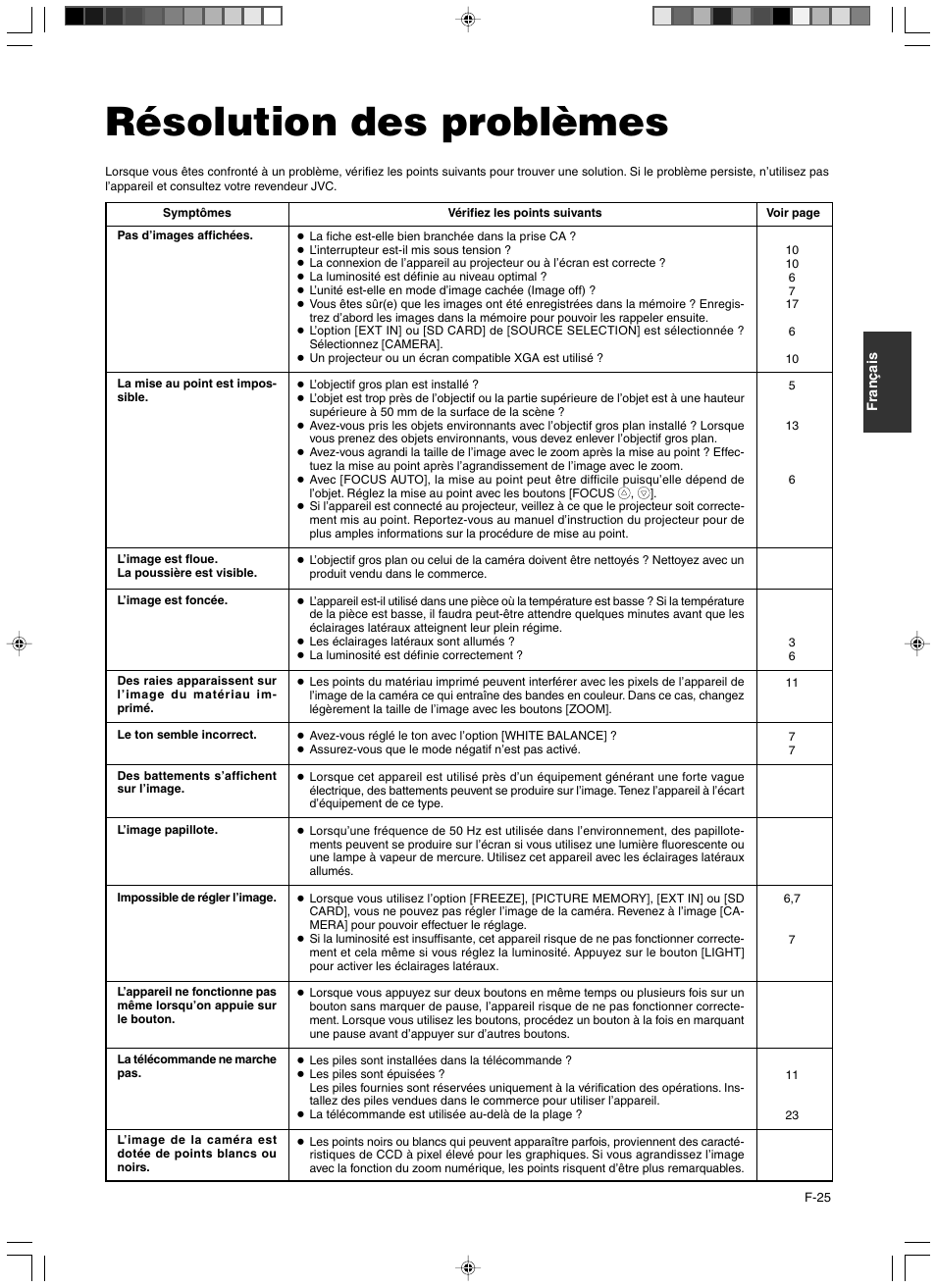 Resolution des problemes, Résolution des problèmes | JVC AV-P960E User Manual | Page 52 / 109
