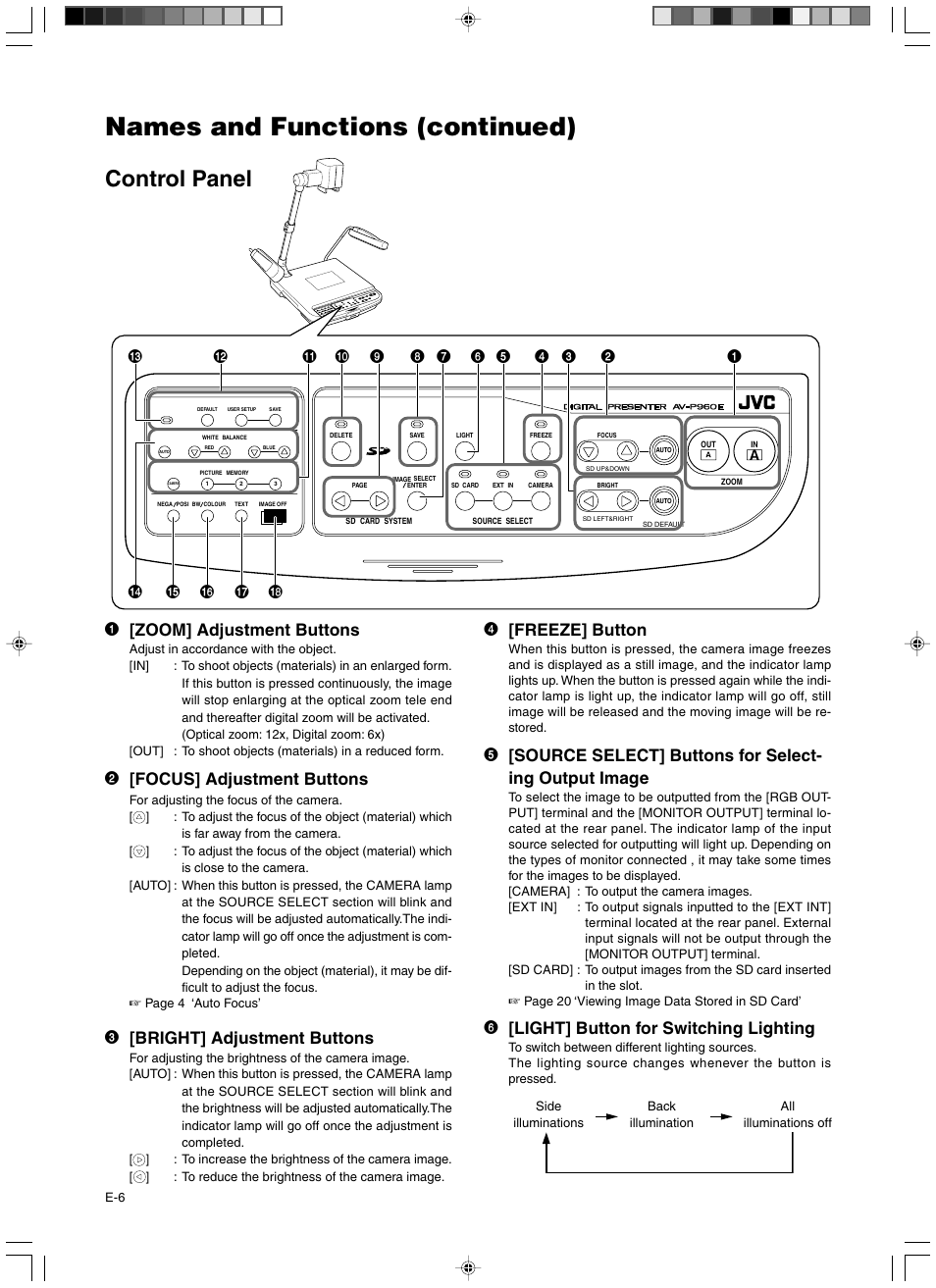 Control panel, Names and functions (continued), 2 [focus] adjustment buttons | 3 [bright] adjustment buttons, 4 [freeze] button, 6 [light] button for switching lighting | JVC AV-P960E User Manual | Page 6 / 109