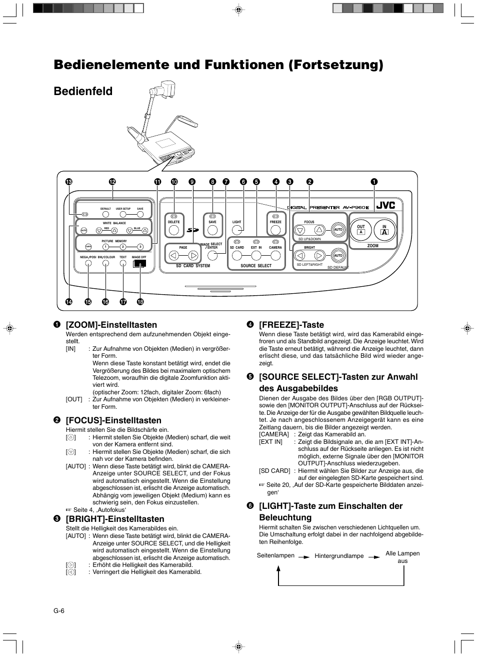 Bedienfeld, Bedienelemente und funktionen (fortsetzung), 2 [focus]-einstelltasten | 3 [bright]-einstelltasten, 4 [freeze]-taste, 6 [light]-taste zum einschalten der beleuchtung | JVC AV-P960E User Manual | Page 60 / 109