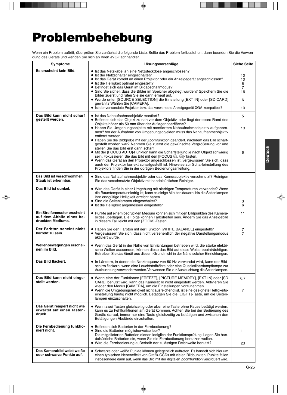 Problembehebung | JVC AV-P960E User Manual | Page 79 / 109