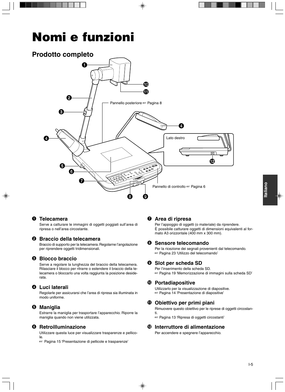 Nomi e funzioni, Prodotto completo | JVC AV-P960E User Manual | Page 86 / 109