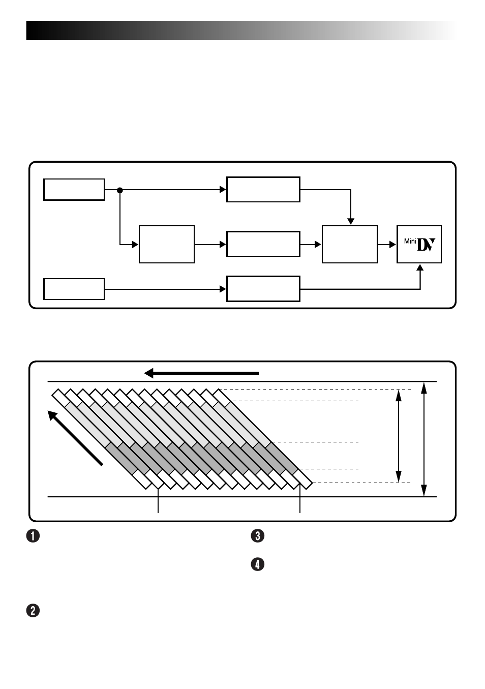 About dv, Audio area, Iti (insert and tracking information) area | Sub-code area, Video area | JVC GR-DLS1 User Manual | Page 5 / 88