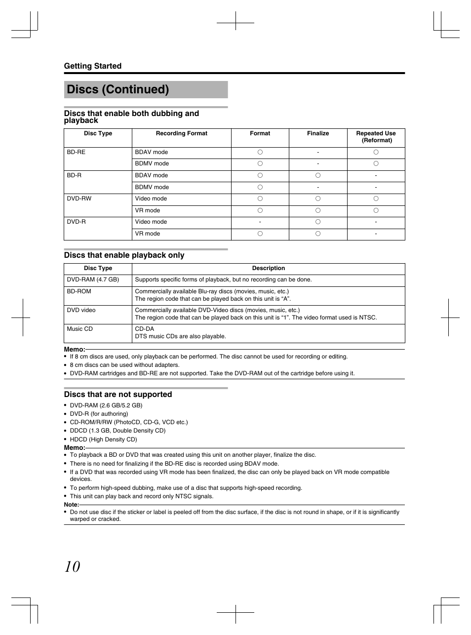 Discs (continued), Discs that enable both dubbing and playback, Discs that enable playback only | Discs that are not supported, Getting started | JVC LST1083-001C User Manual | Page 10 / 104