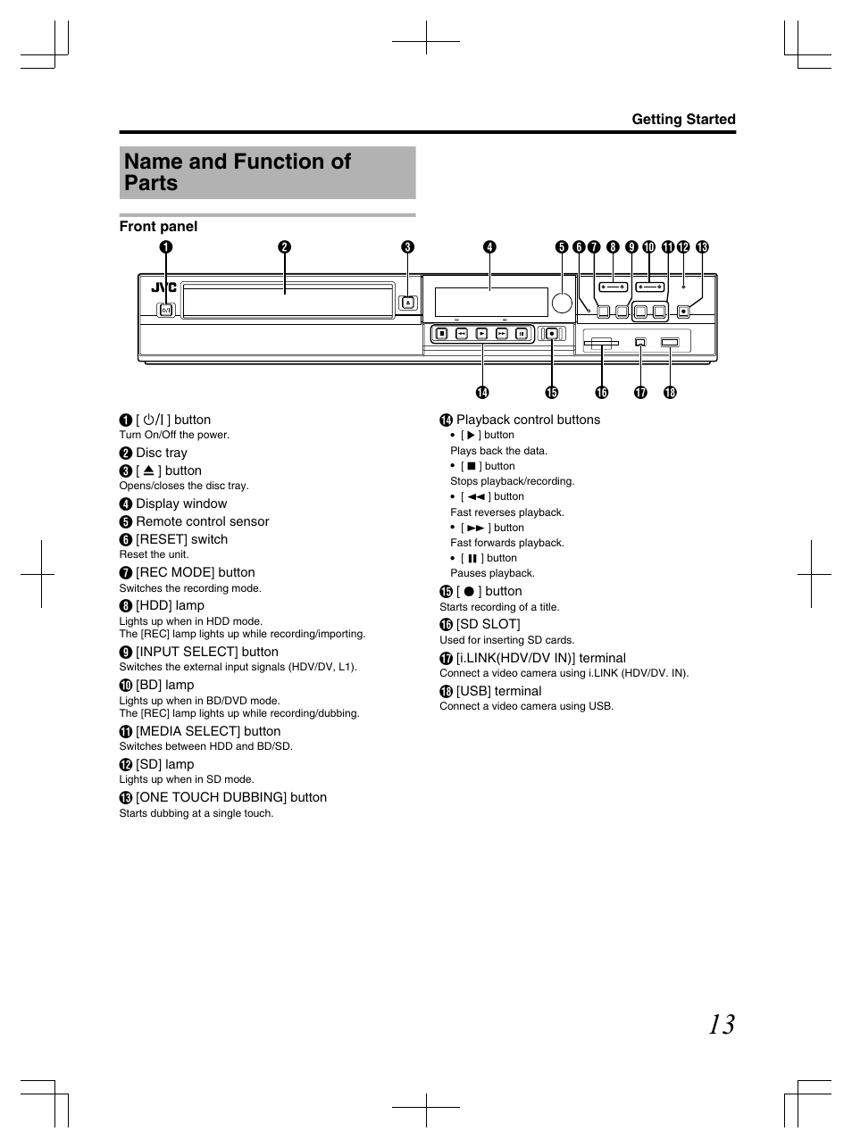 Name and function of parts, Front panel | JVC LST1083-001C User Manual | Page 13 / 104