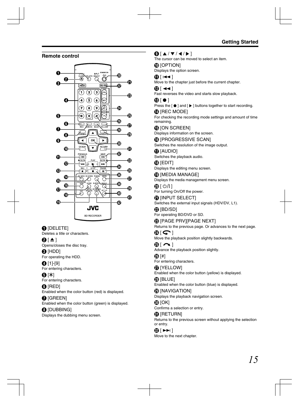 Remote control | JVC LST1083-001C User Manual | Page 15 / 104