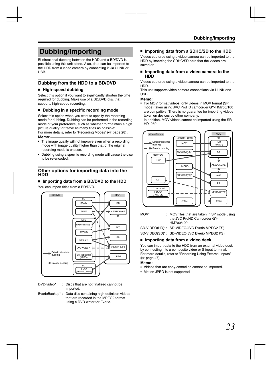 Dubbing/importing, Dubbing from the hdd to a bd/dvd, Other options for importing data into the hdd | High-speed dubbing, Dubbing in a specific recording mode, Importing data from a bd/dvd to the hdd, Importing data from a sdhc/sd to the hdd, Importing data from a video camera to the hdd, Importing data from a video deck | JVC LST1083-001C User Manual | Page 23 / 104
