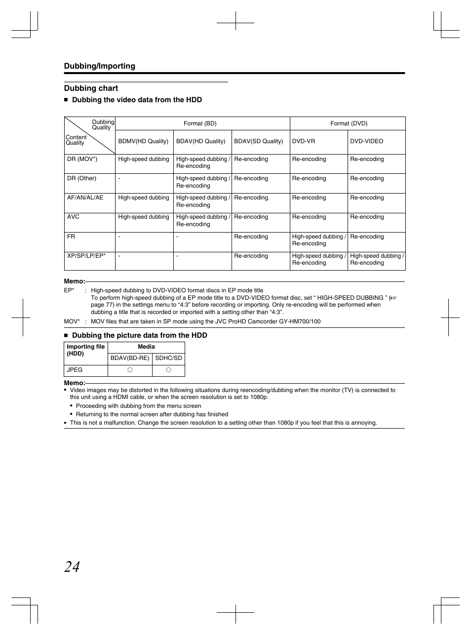 Dubbing chart, Dubbing/importing | JVC LST1083-001C User Manual | Page 24 / 104
