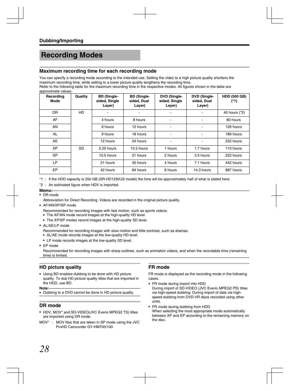 Recording modes, Maximum recording time for each recording mode, Hd picture quality | Dr mode, Fr mode, Dubbing/importing | JVC LST1083-001C User Manual | Page 28 / 104