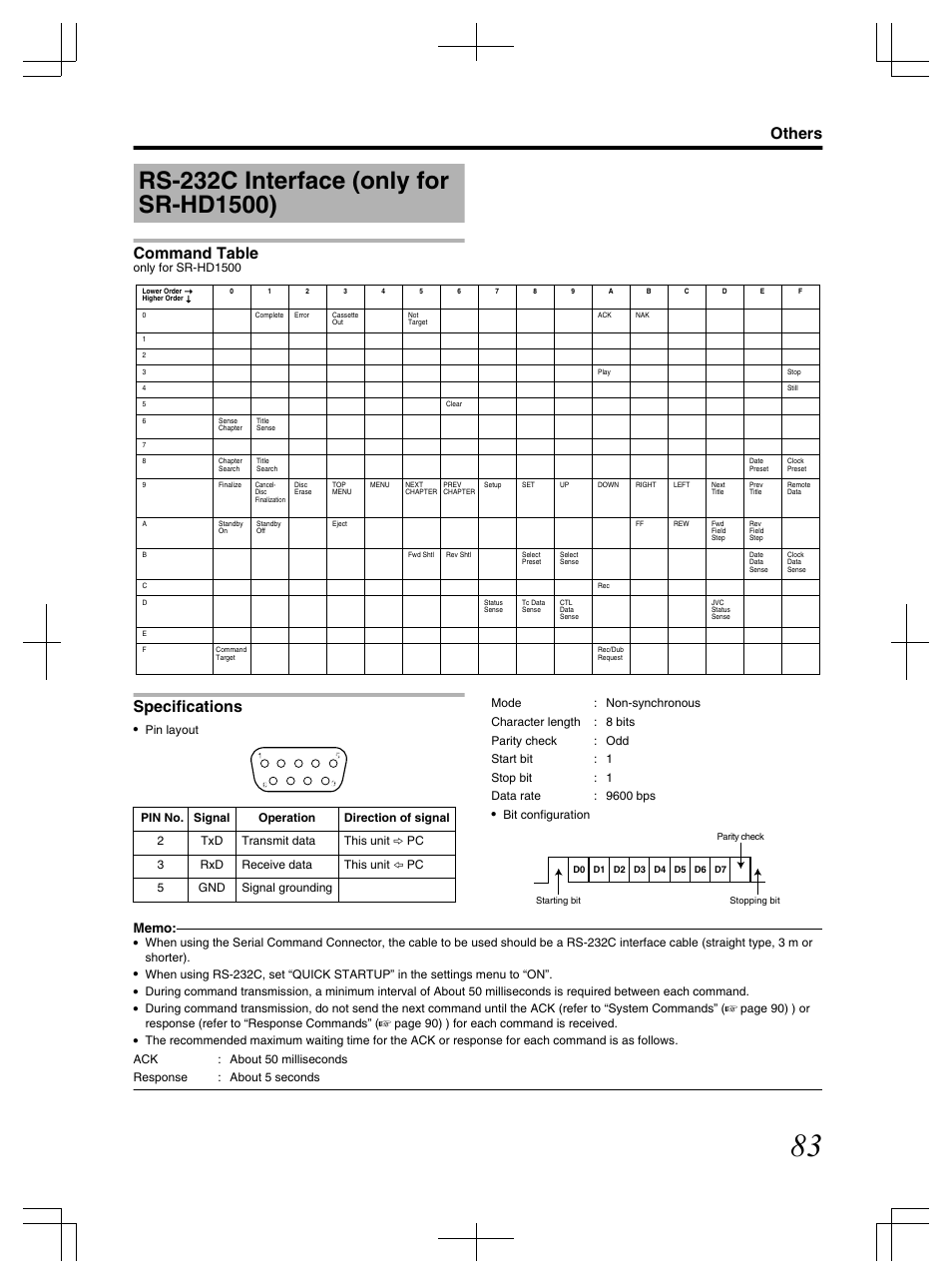 Rs-232c interface (only for sr-hd1500), Command table, Specifications | Others | JVC LST1083-001C User Manual | Page 83 / 104