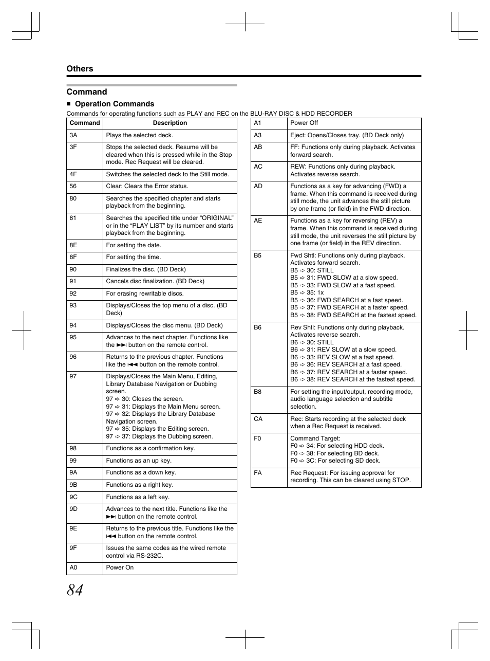 Command, Others | JVC LST1083-001C User Manual | Page 84 / 104