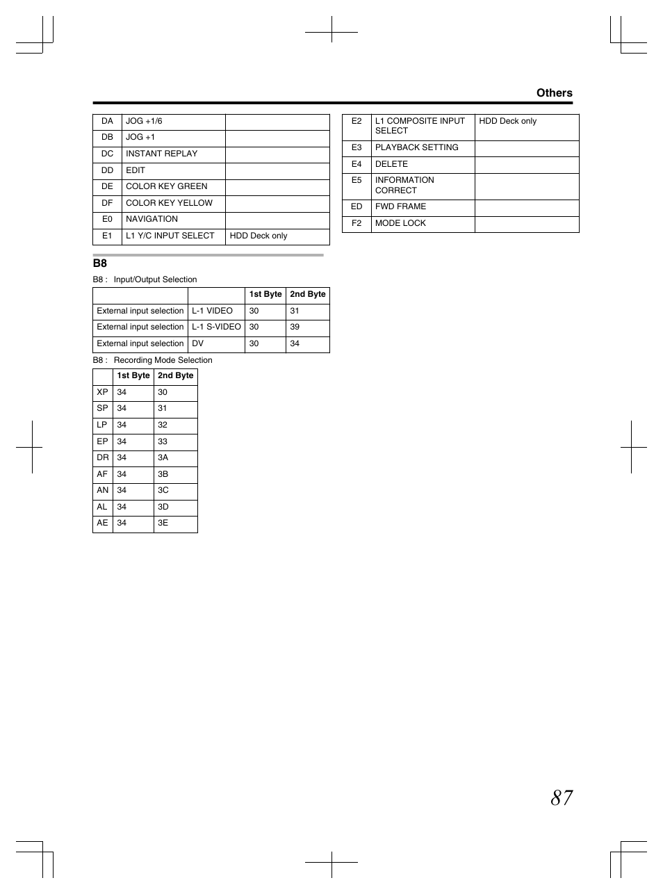 Others | JVC LST1083-001C User Manual | Page 87 / 104