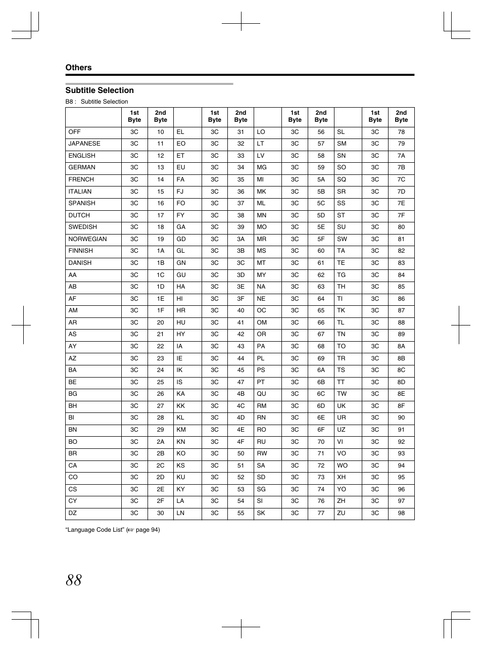 Subtitle selection, Others | JVC LST1083-001C User Manual | Page 88 / 104
